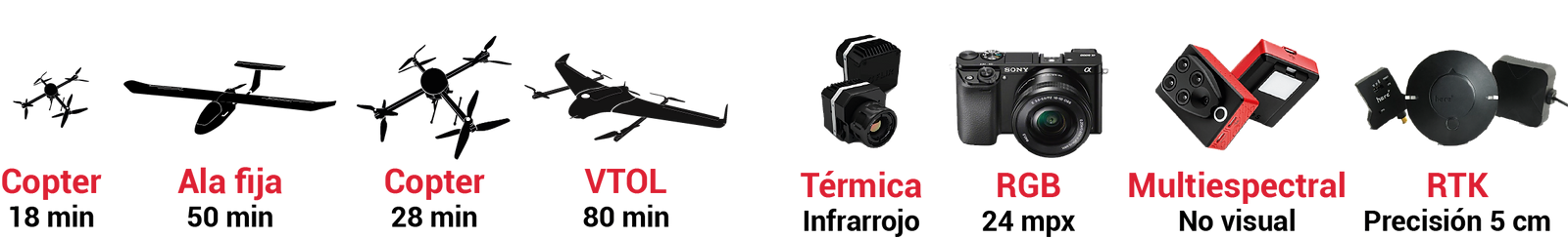 Flota de Drones LAS y Sensores